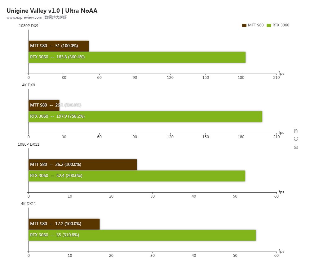 Moore Threads MTT S80 vs GeForce RTX 3060