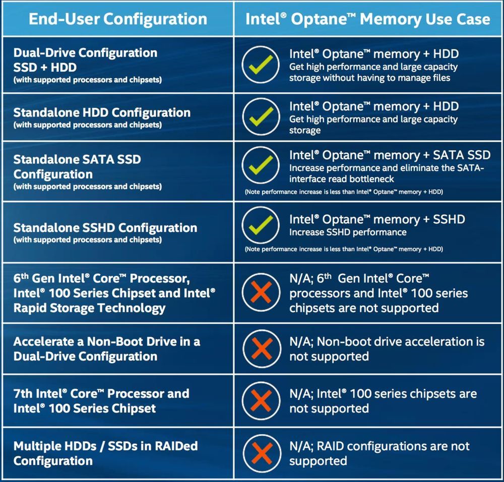 Intel Optane - slajd