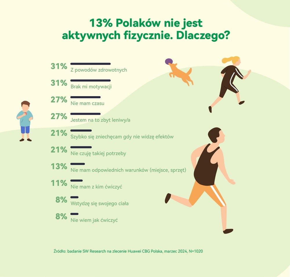 Dlaczego nie ćwiczymy