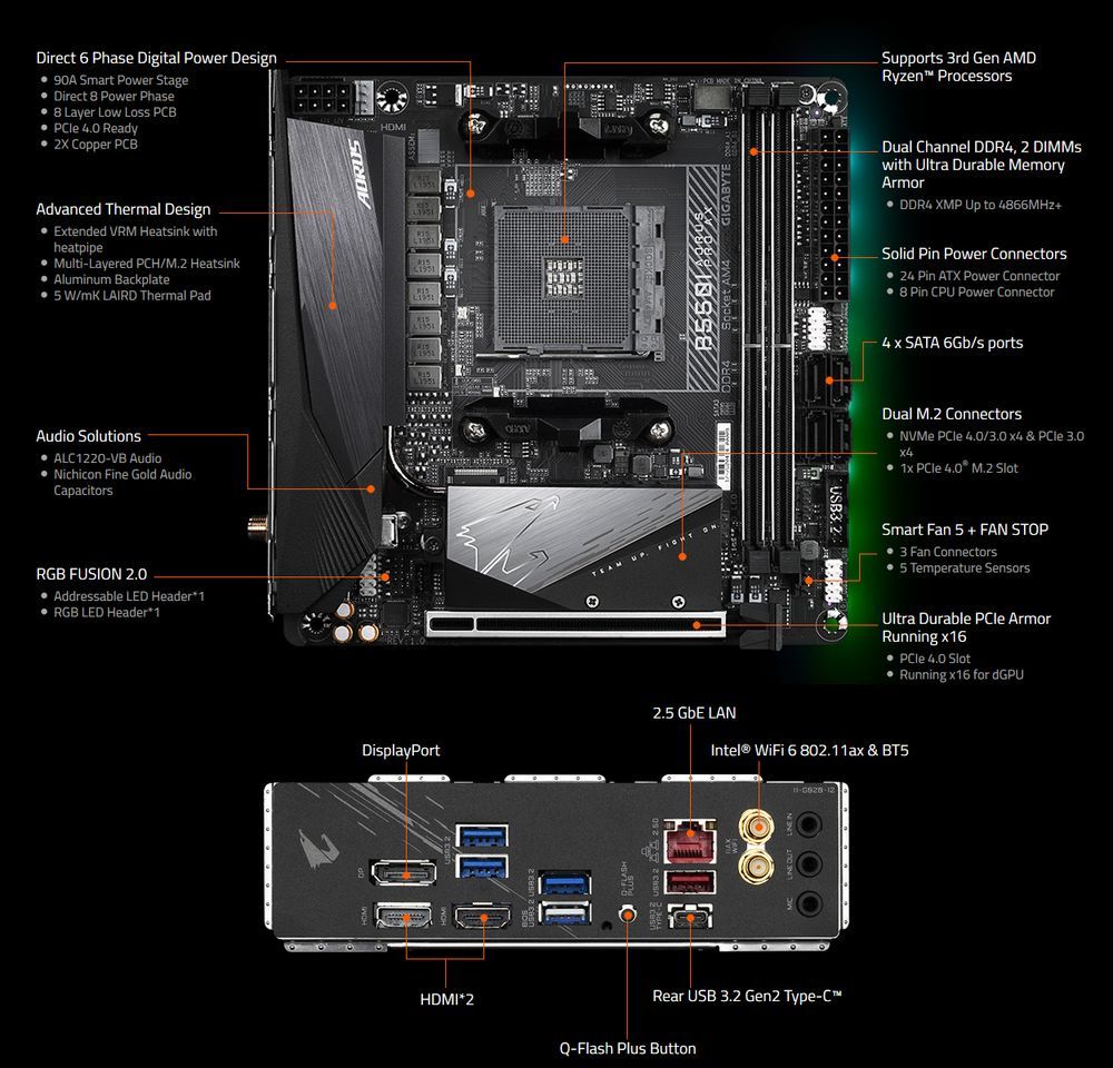 Gigabyte B550I Aorus Pro AX