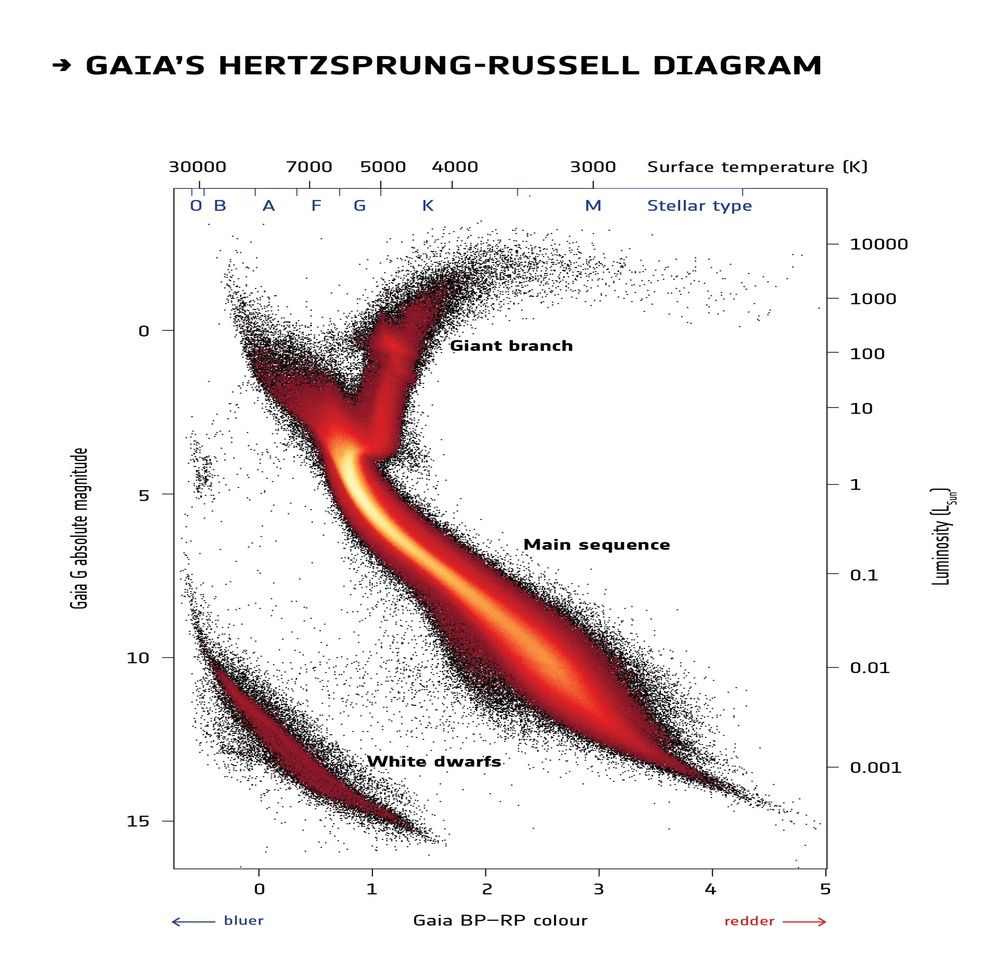 Diagram H-R