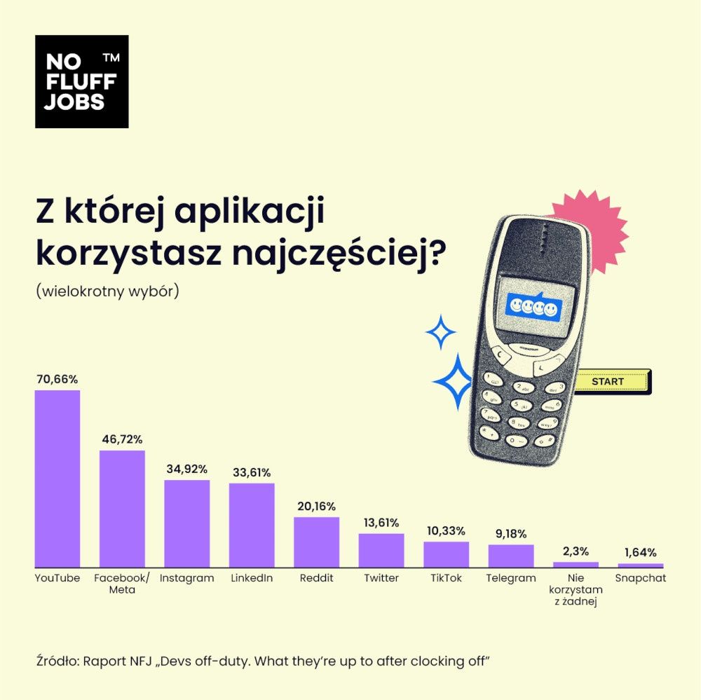 programiści aplikacje