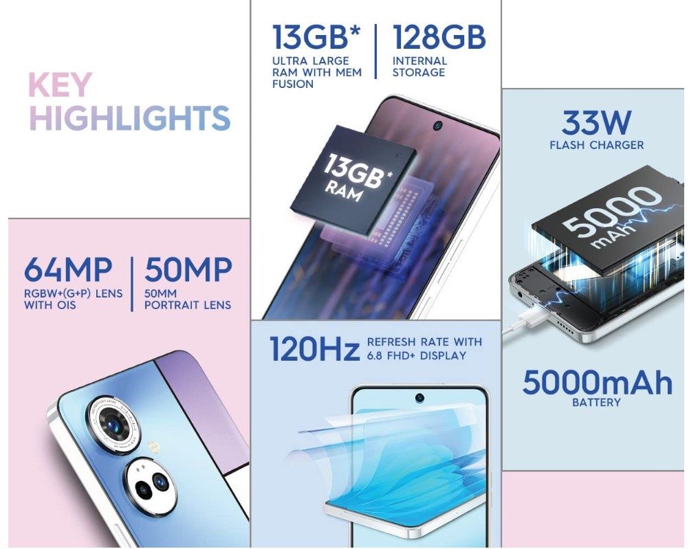 Camon 19 Pro Mondrian Edition - specyfikacja
