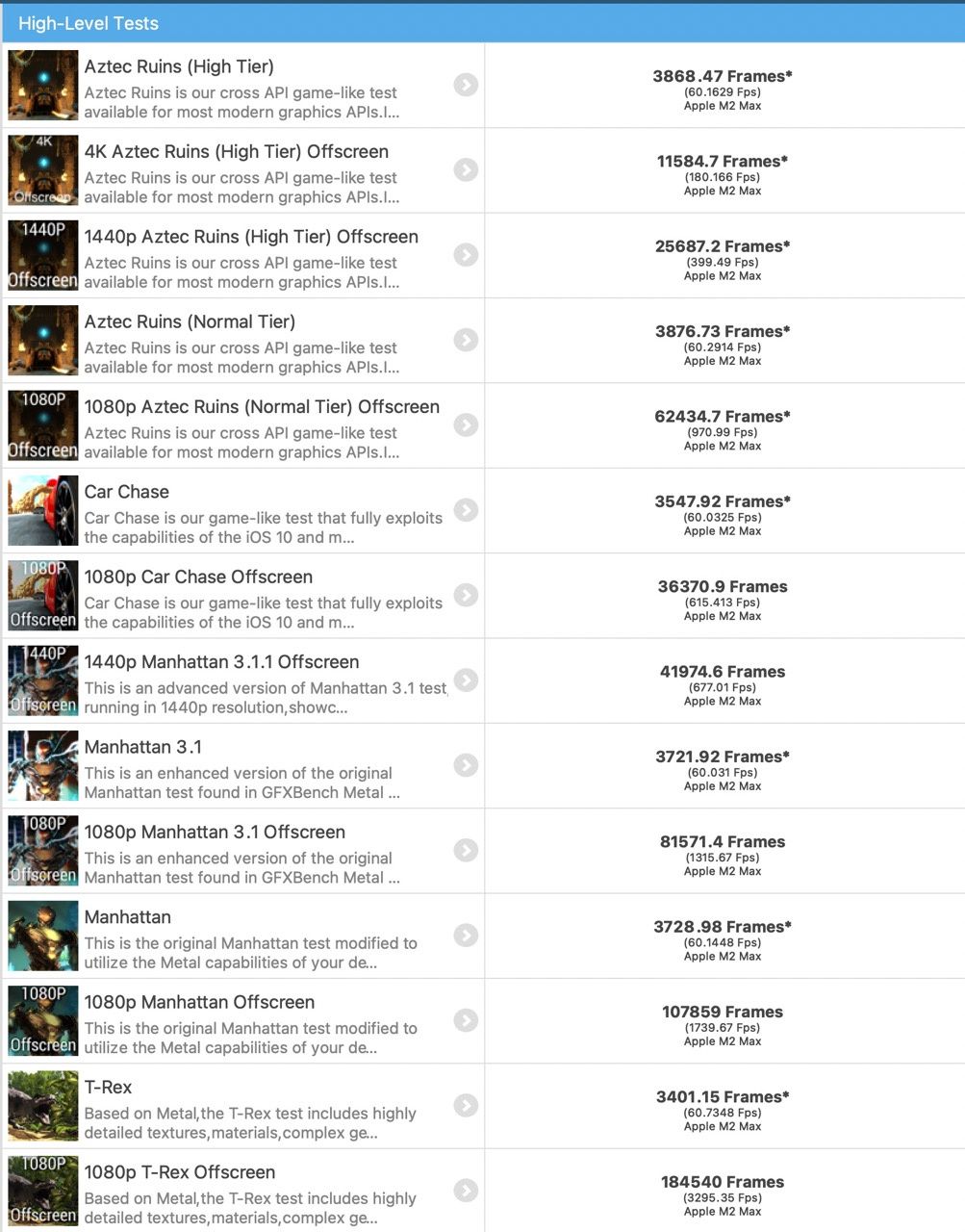 Mac Studio M2 Max - GFX Bench 5.0 high level tests