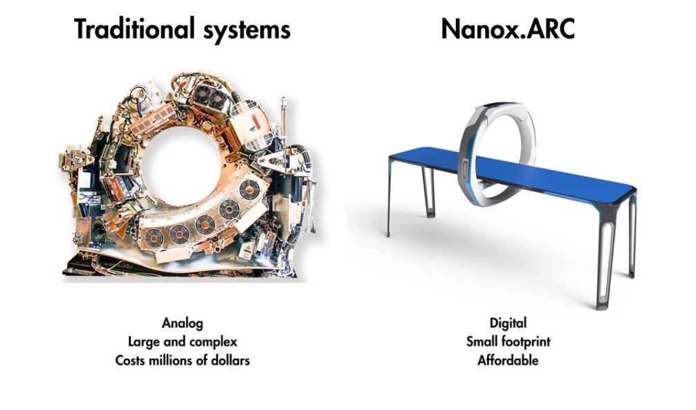 Nanox