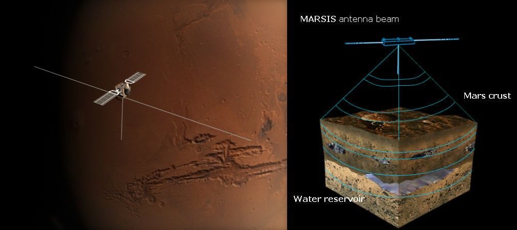 Radar Marsis