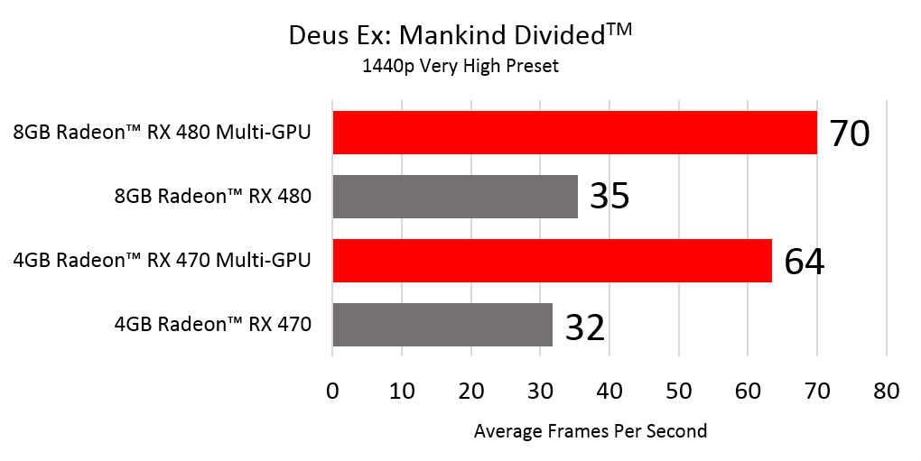 Deus Ex Mankind Divided