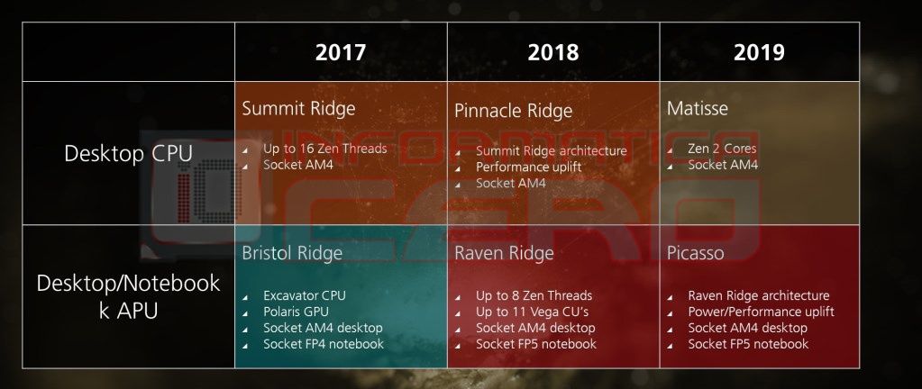 AMD Plany wydawnicze 2018 i 2019