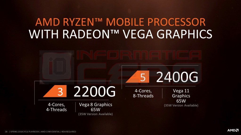 AMD Ryzen 5 2400G i Ryzen 3 2200G