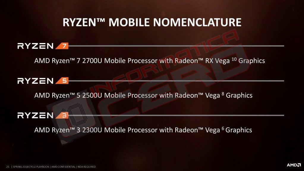 AMD Ryzen 3 2300U