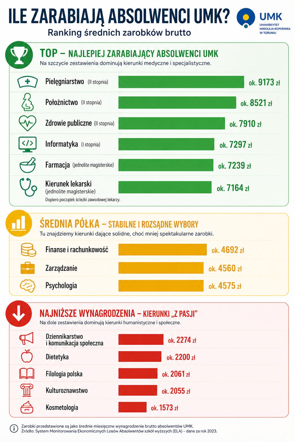 Medycyna kontra humanistyka... 