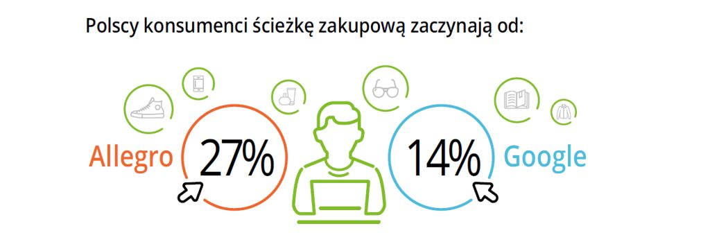 grafika