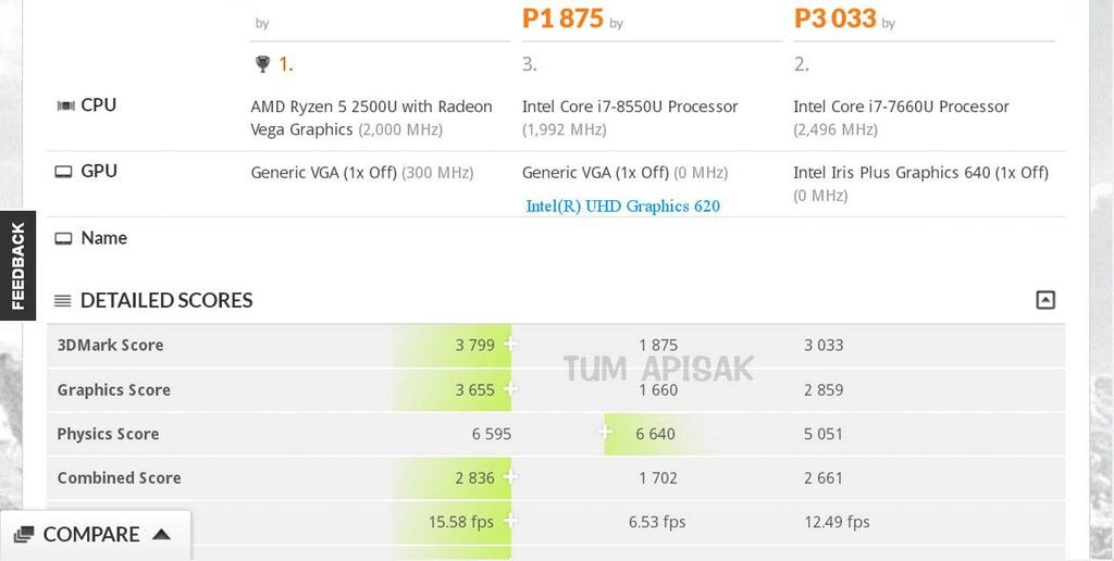 AMD Ryzen 5 2500U vs Intel Core i7-8550U vs Intel Core i7-7660U