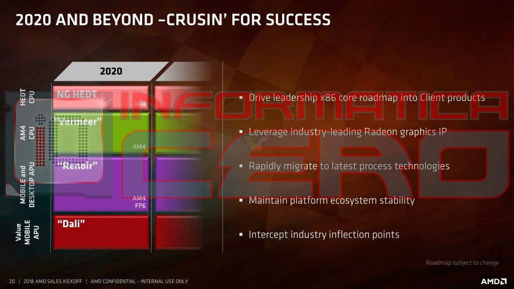 AMD - plany wydawnicze 2020