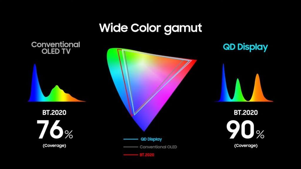 W-RGB OLED VS QD-OLED