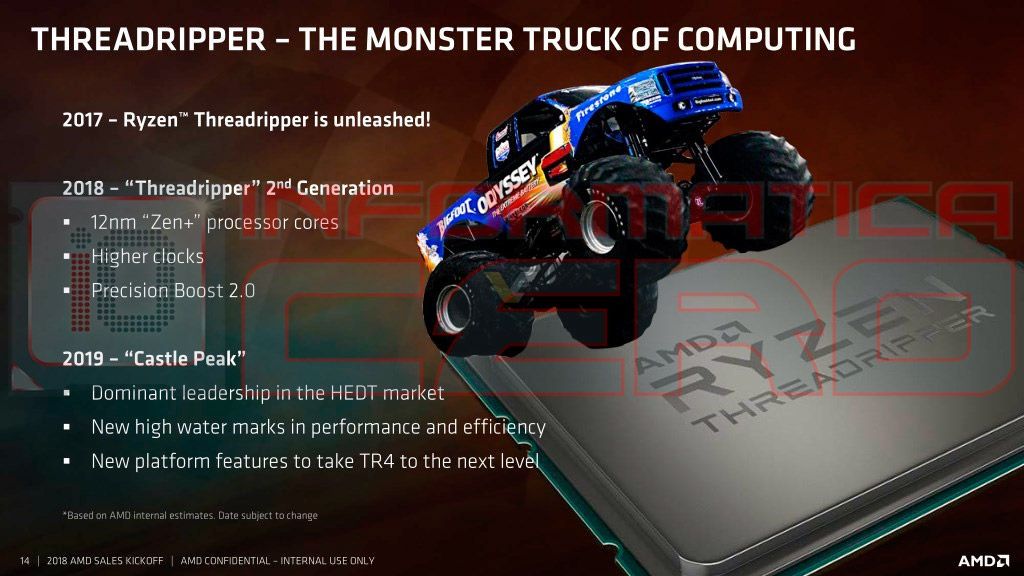 AMD Ryzen Threadripper - kolejne generacje