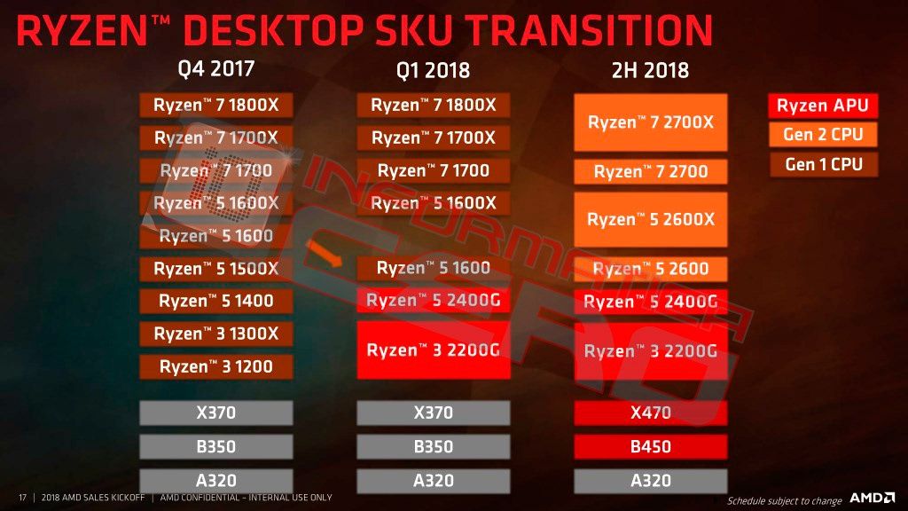 AMD Ryzen - plany na 2018