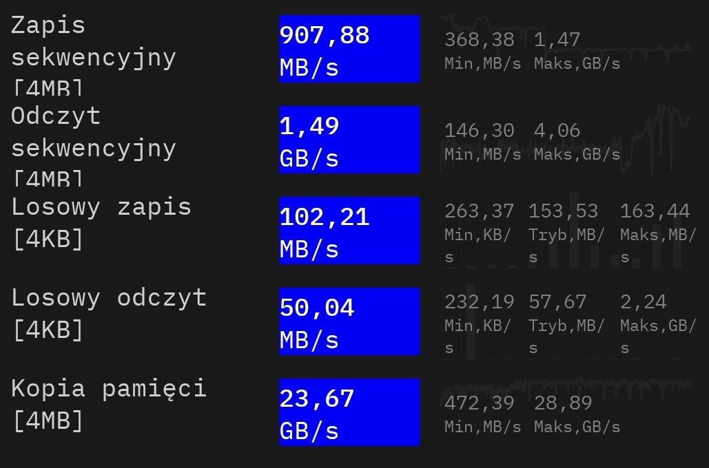Test pamięci