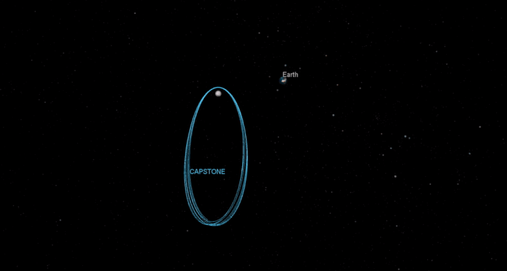 Orbita CAPSTONE
