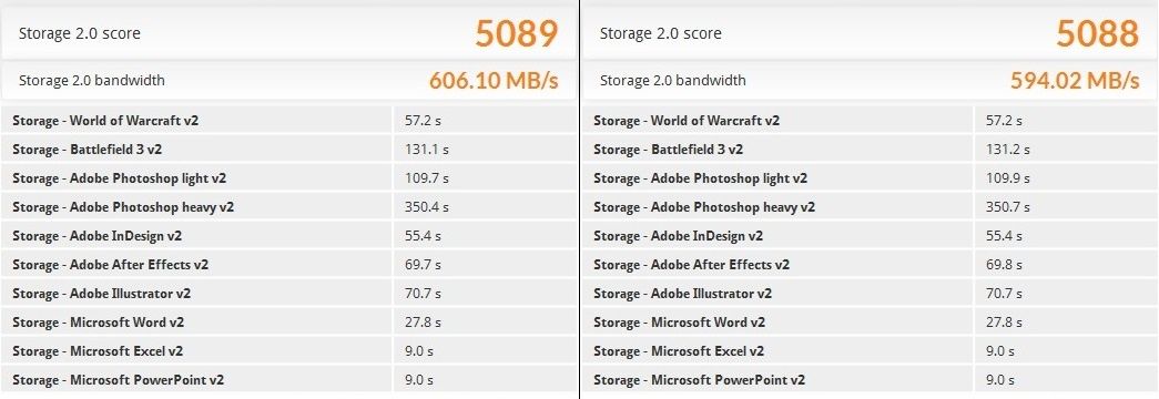 Toshiba OCZ RD400 512 GB - porównanie wydajności w M.2 32 GB/s i M.2 16 Gb/s