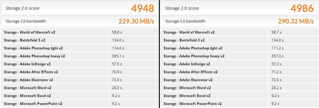 Plextor M7VG 256 GB - test PCMark 8 w trybie PlexTurbo