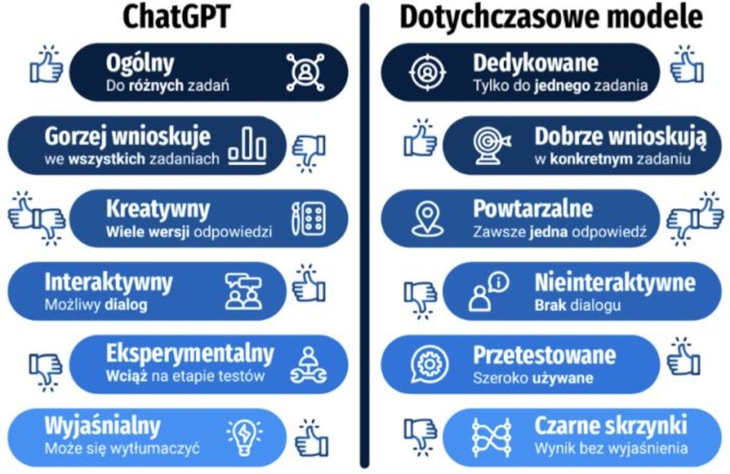 ChatGPT atuty