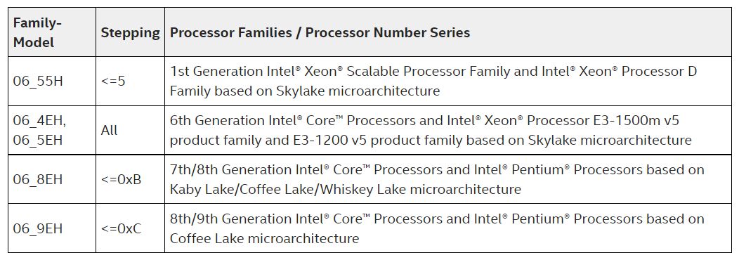 Intel - które procesory będą miały wyłączone instrukcje TSX