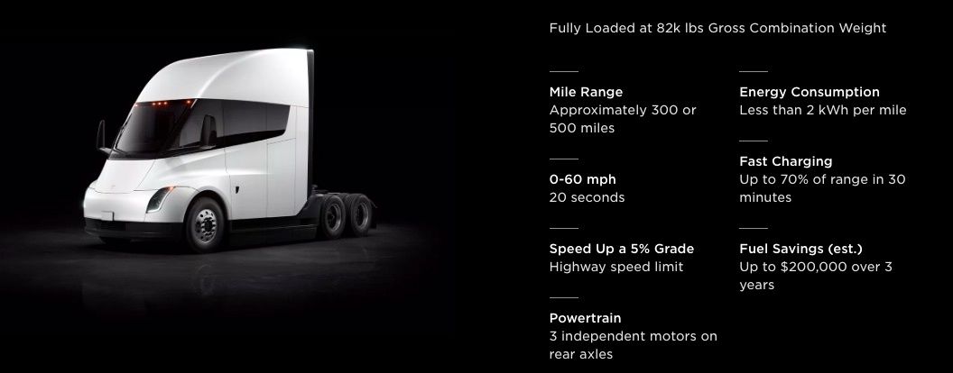 Tesla Semi specyfikacja