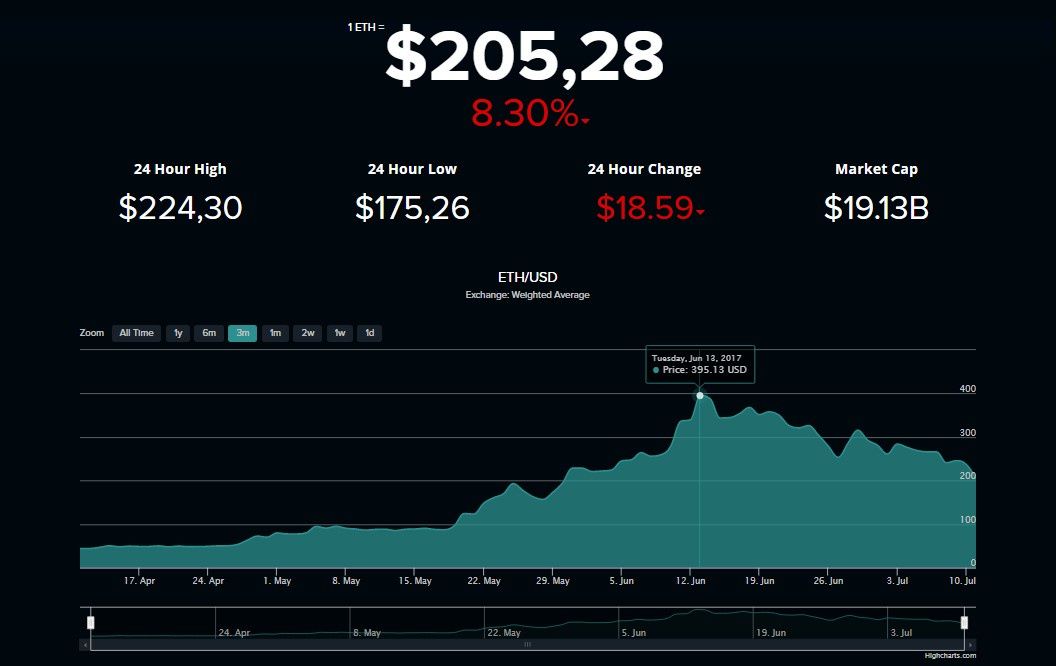 Ethereum