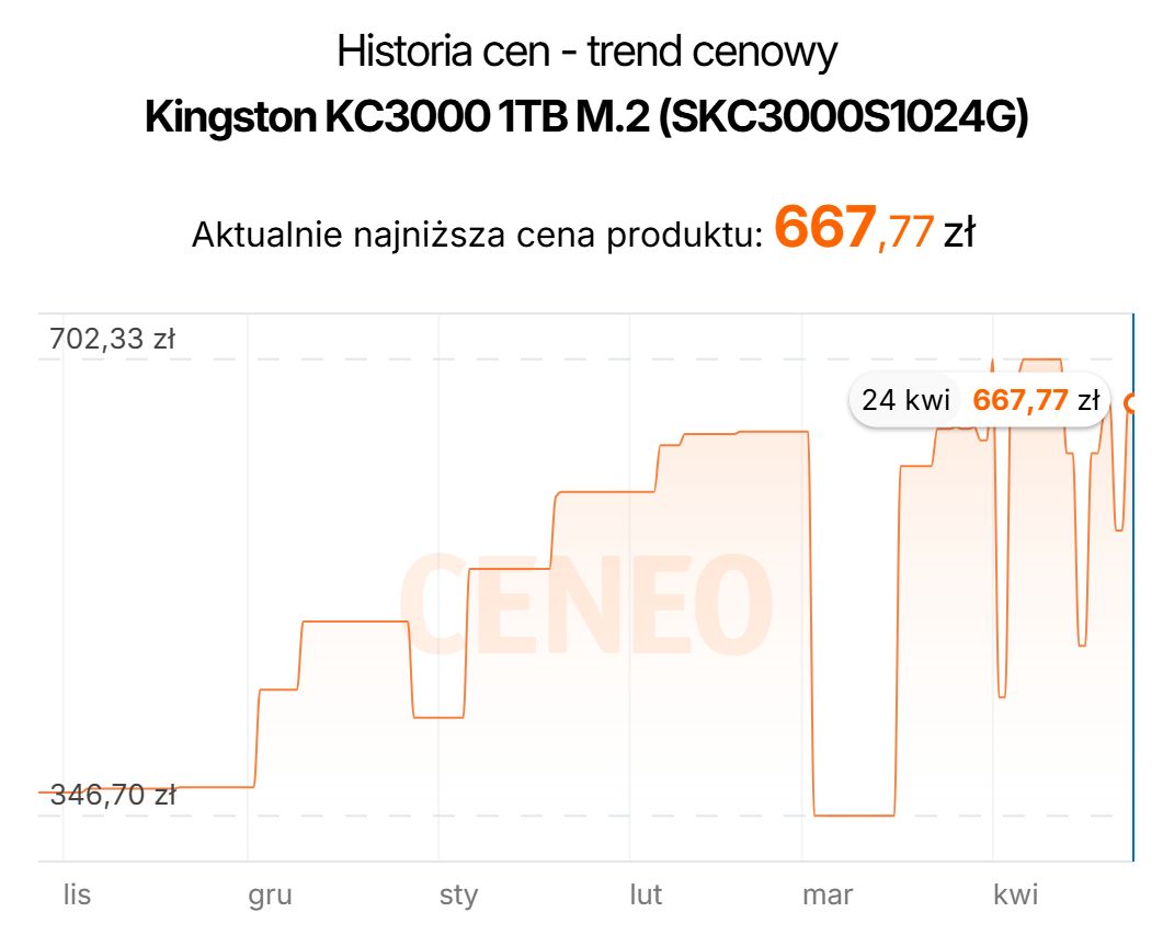 Kingston KC3000 1TB - ceny
