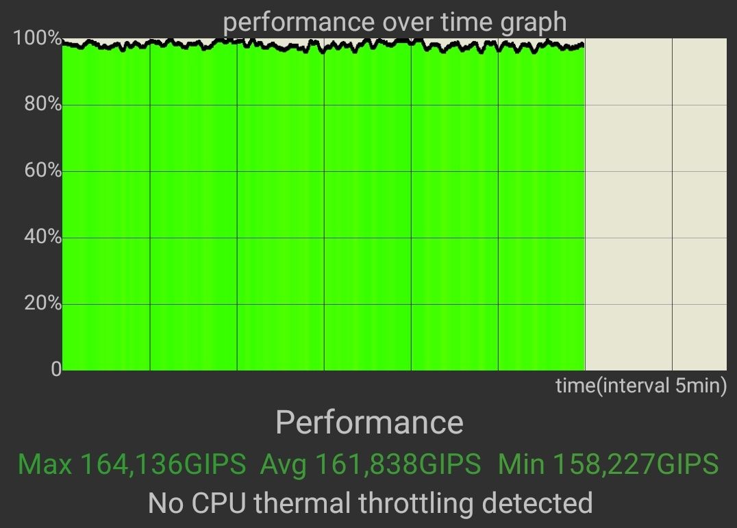 TECNO Pova 5 Pro 5G throttling