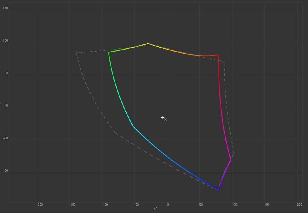 gamut Adobe RGB