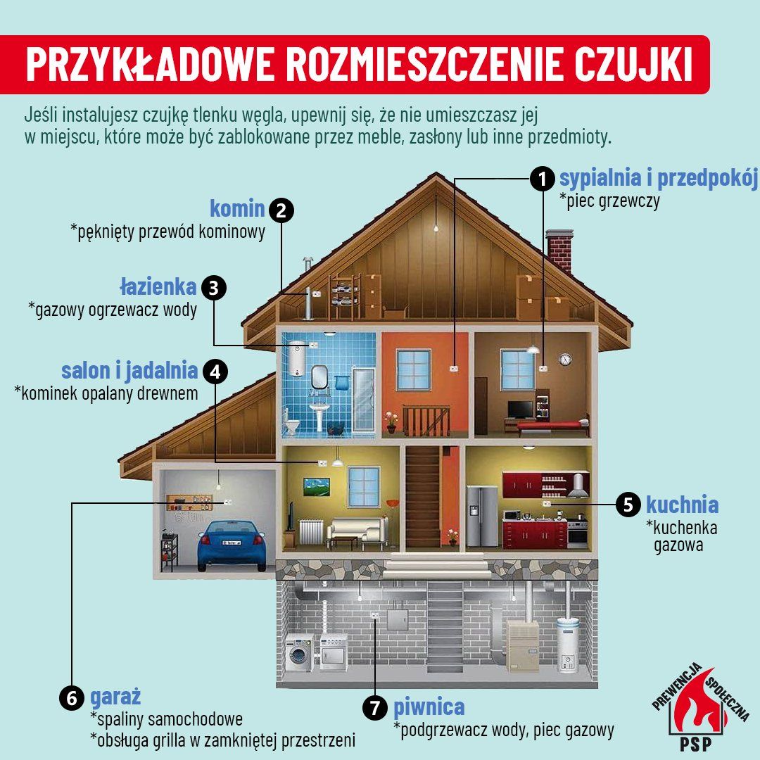 Gdzie umieścić czujnik czadu?