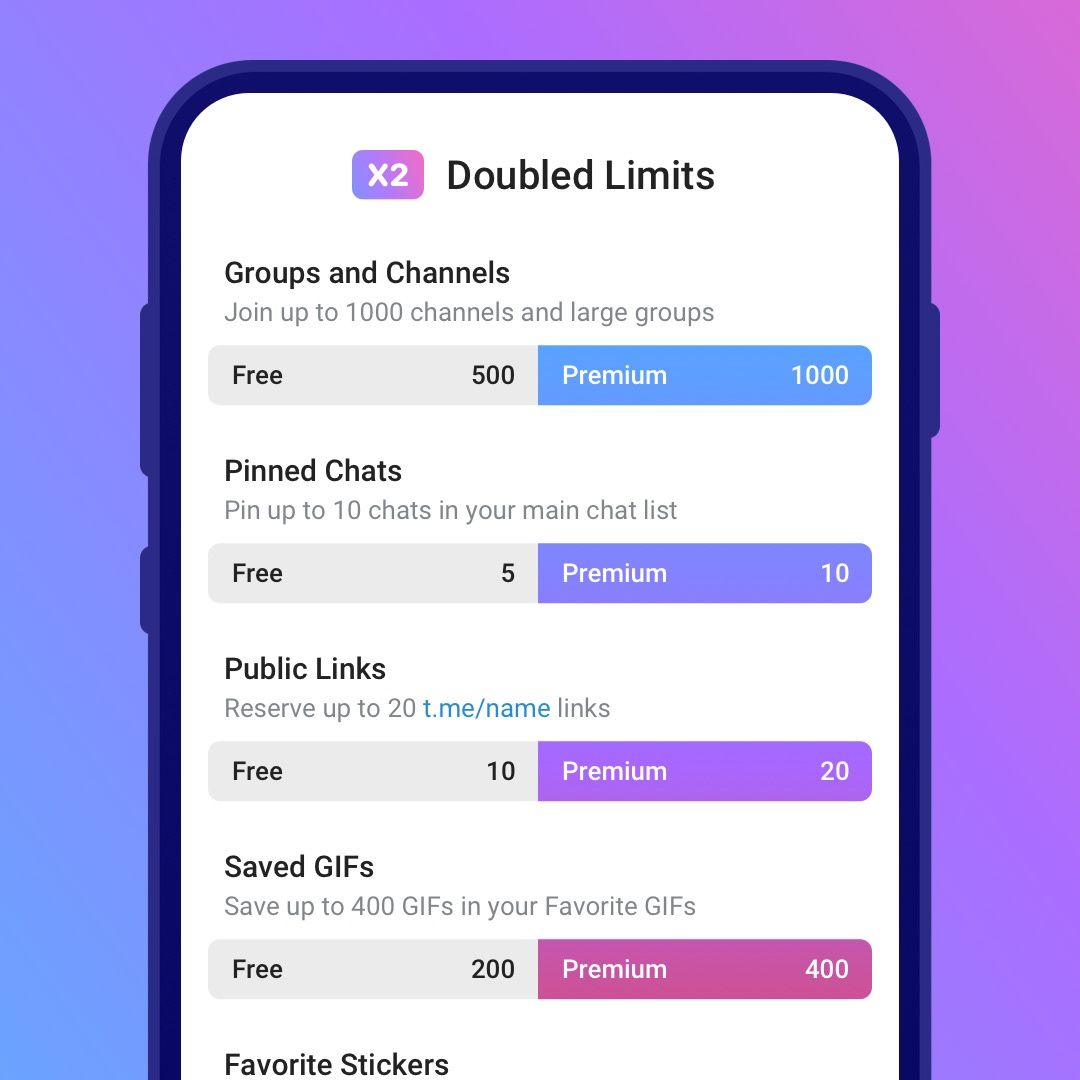 Telegram podwójne limity