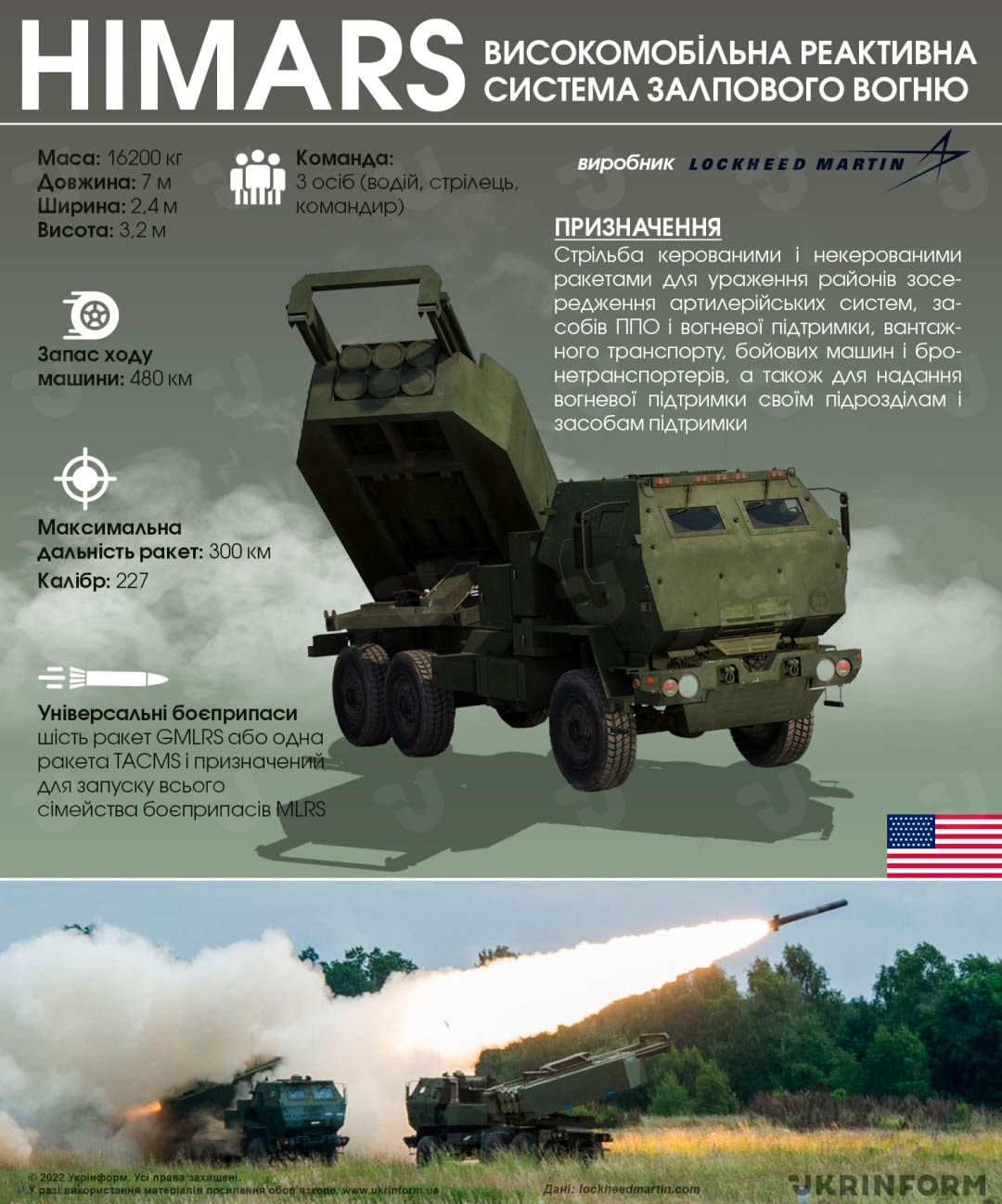 Himars etykieta