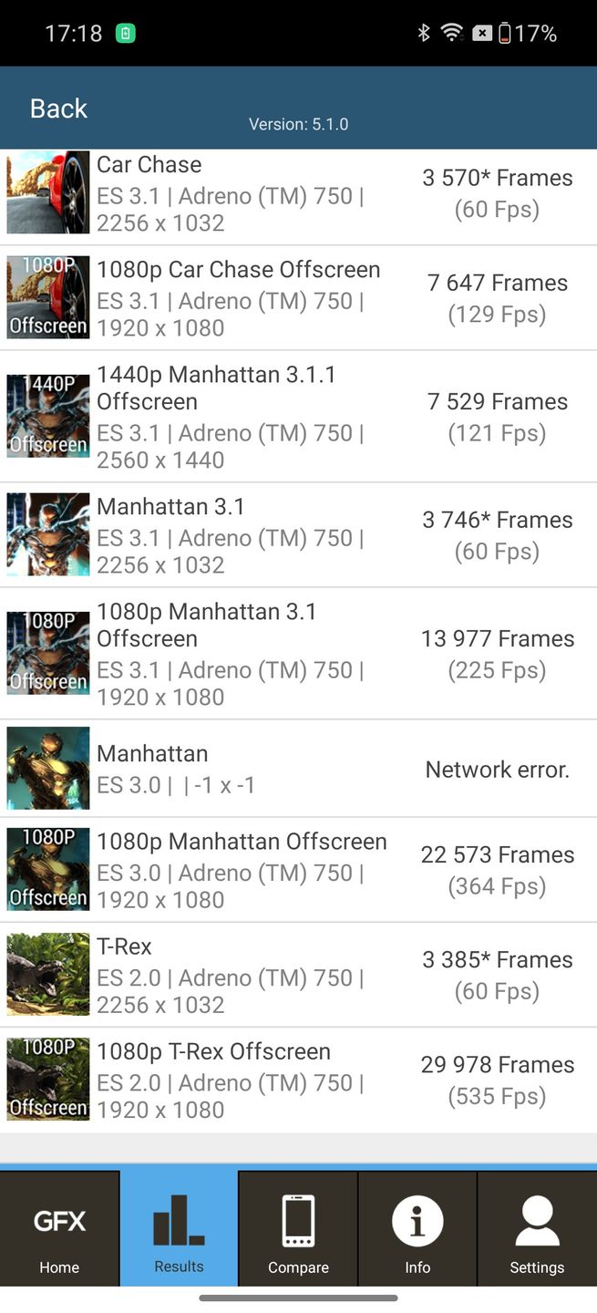 OnePlus 12, benchmark GFXBench