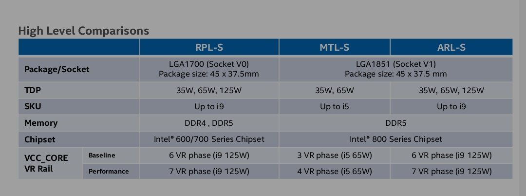 Intel Meteor Lake i Arrow Lake