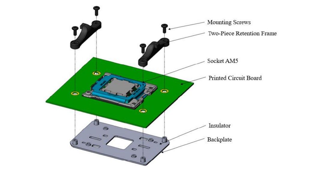 AMD AM5 - schemat gniazda