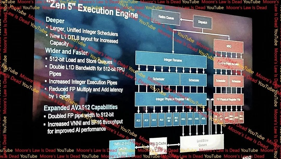 AMD Zen 5 - budowa