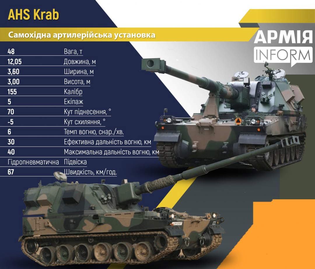 Krab infomacje