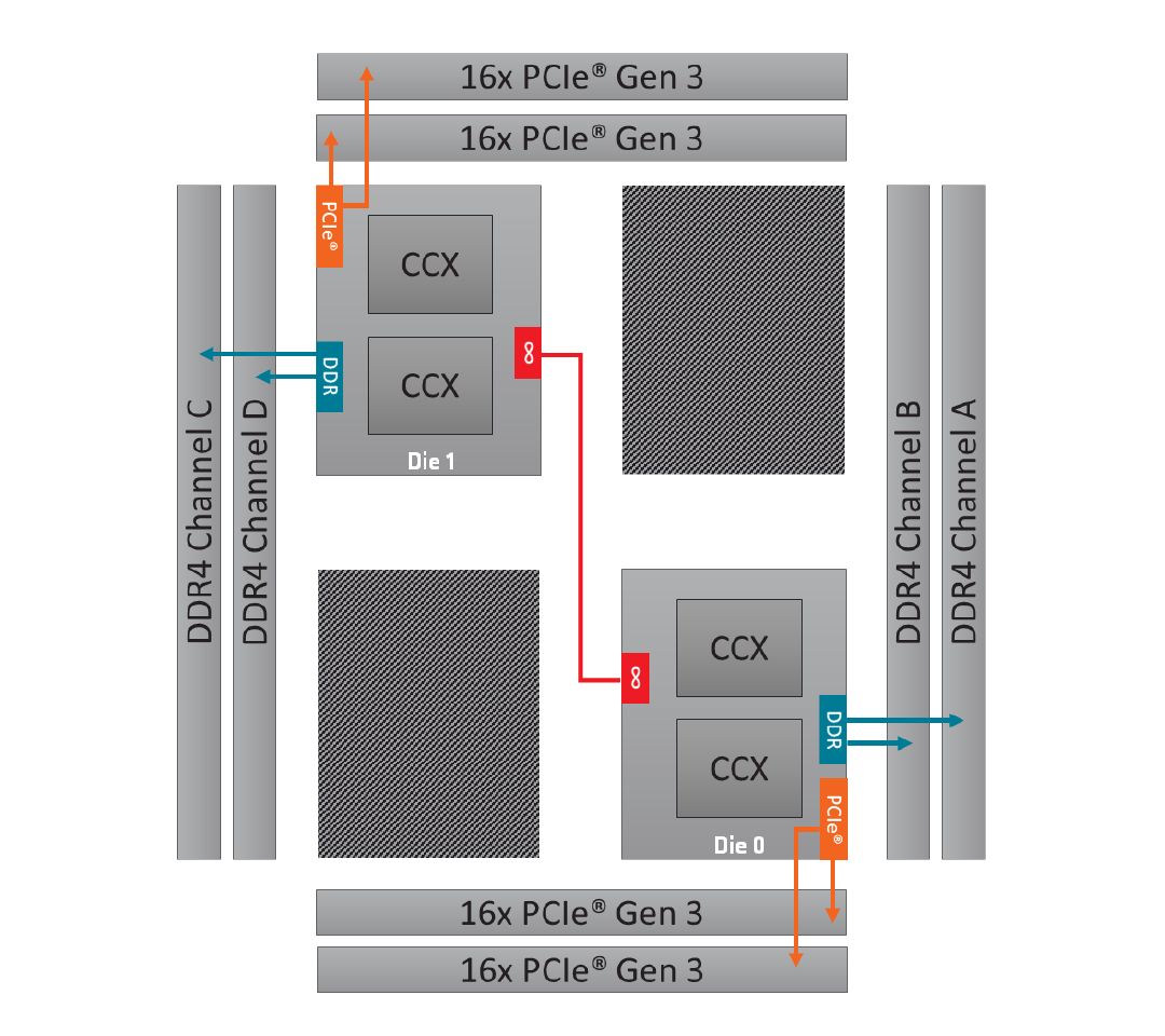 AMD Ryzen Threadripper 2920X budowa