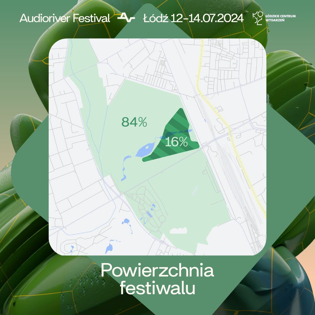 Audioriver po raz kolejny zmienia lokalizację