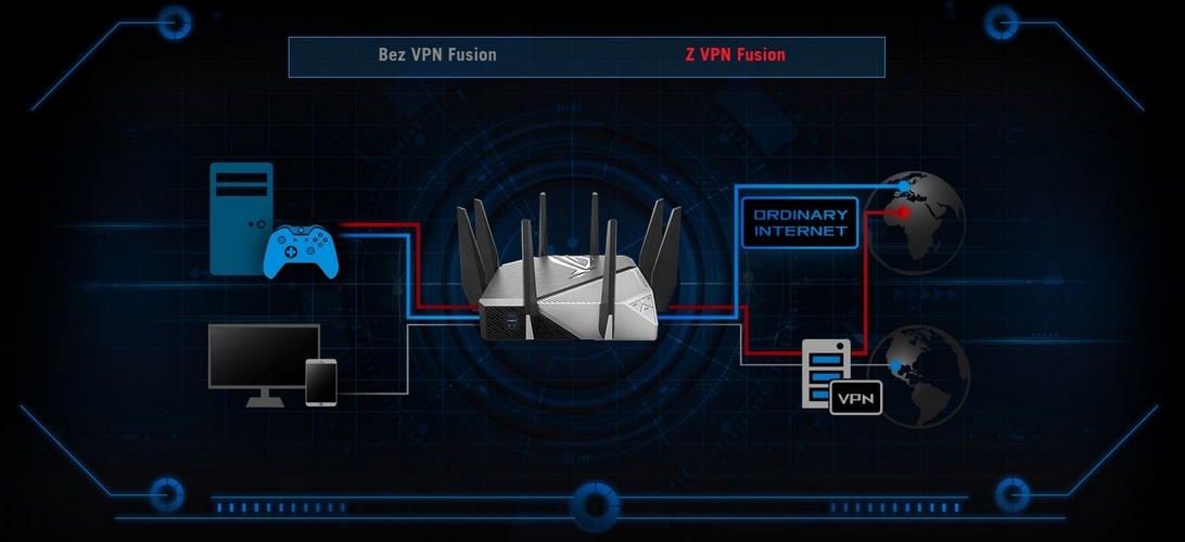 ASUS dla firm - VPN