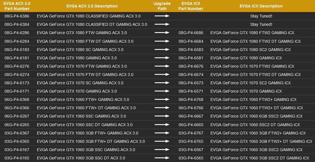 EVGA ACX 3.0 to iCX Upgrade Program