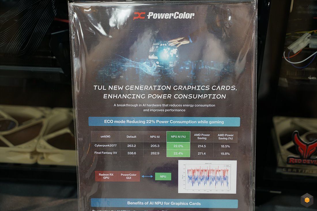 PowerColor - Edge AI