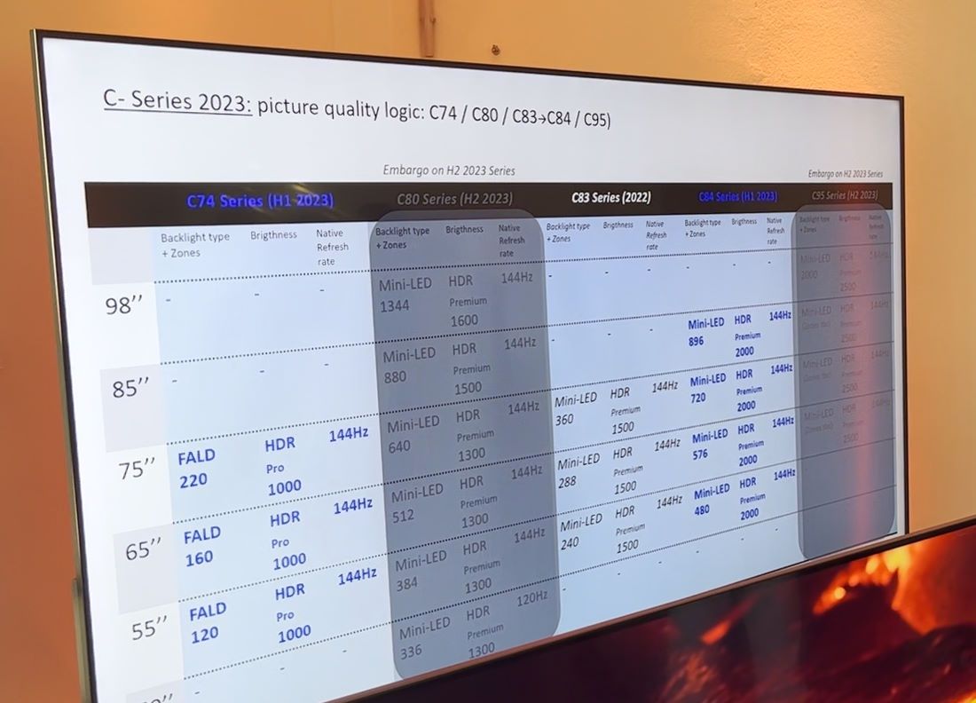 TCL Mediolan 2023 - telewizory na 2023 rok