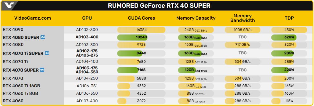 Nvidia GeForce RTX 4000