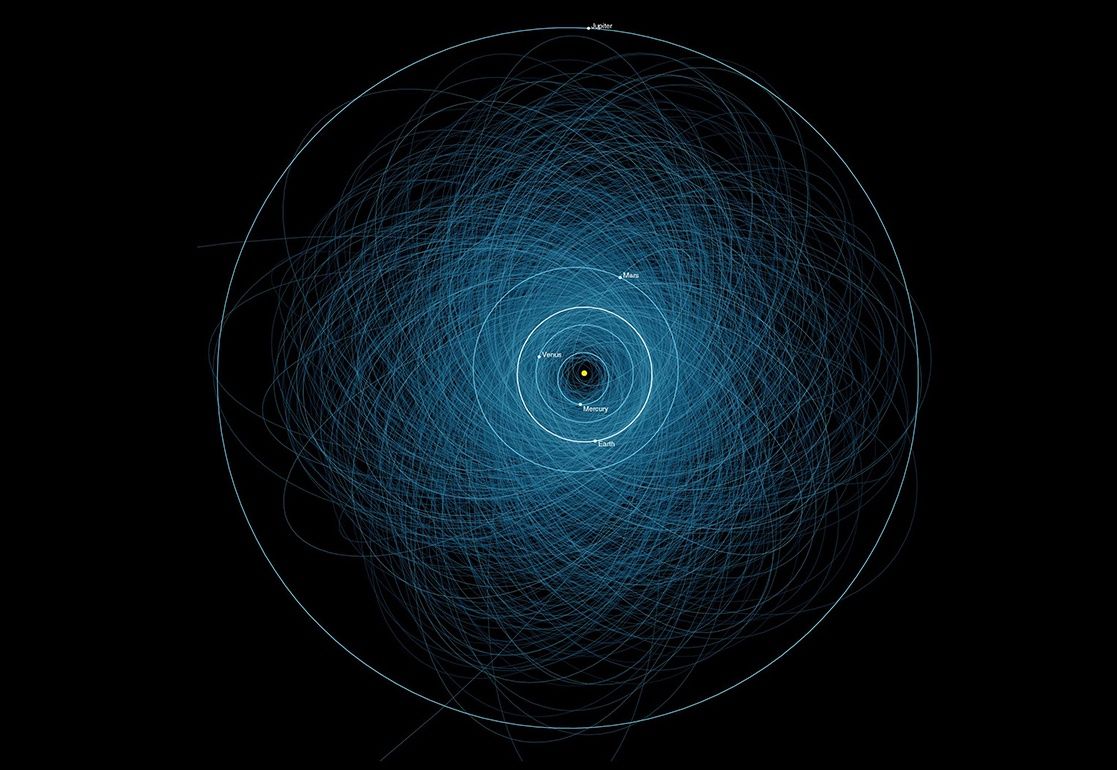 Orbity PHA