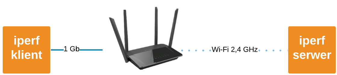 Schemat logiczny testu 2,4 GHz