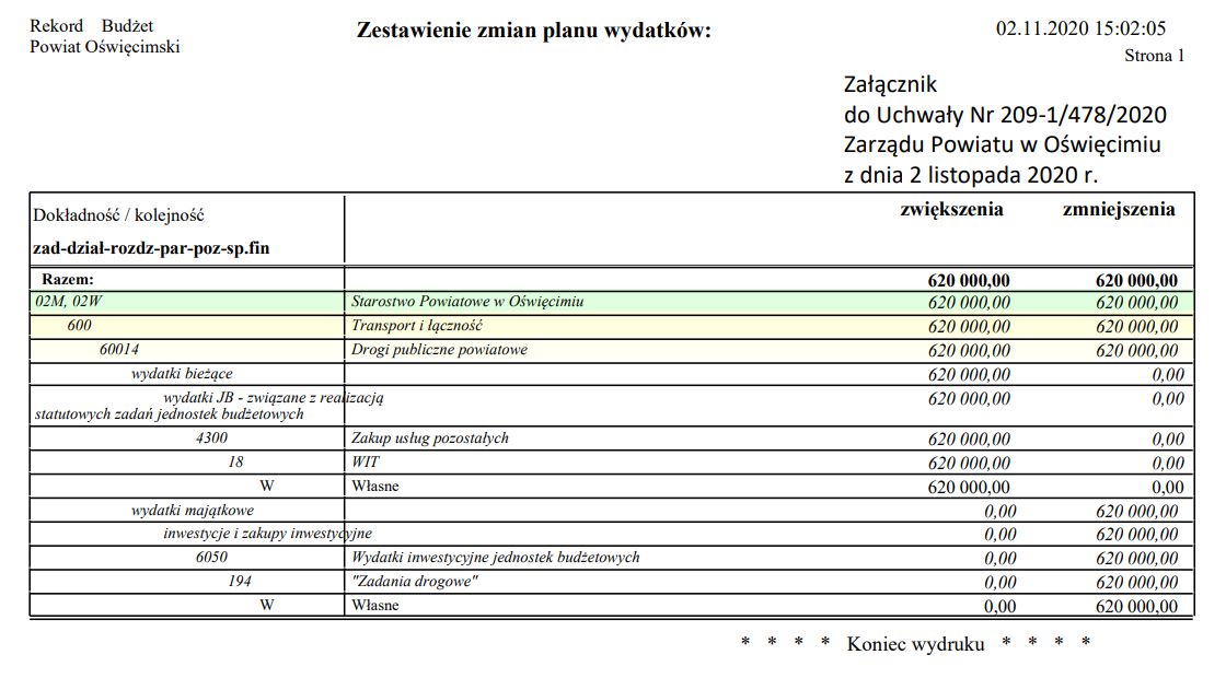 Zmian plany wydatków w Starostwie Powiatowym w Oświęcimiu